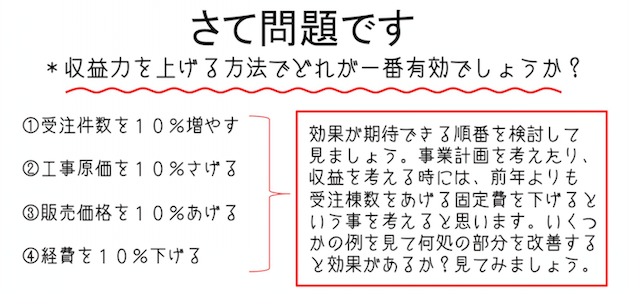 経営の数字