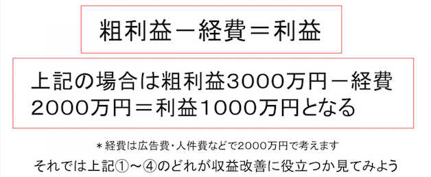 経営の数字