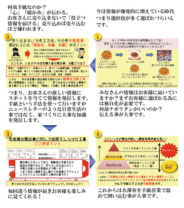 手紙営業資料