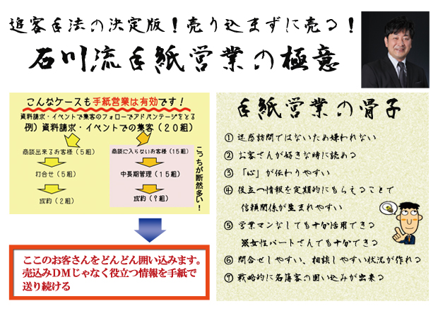 手紙営業骨子